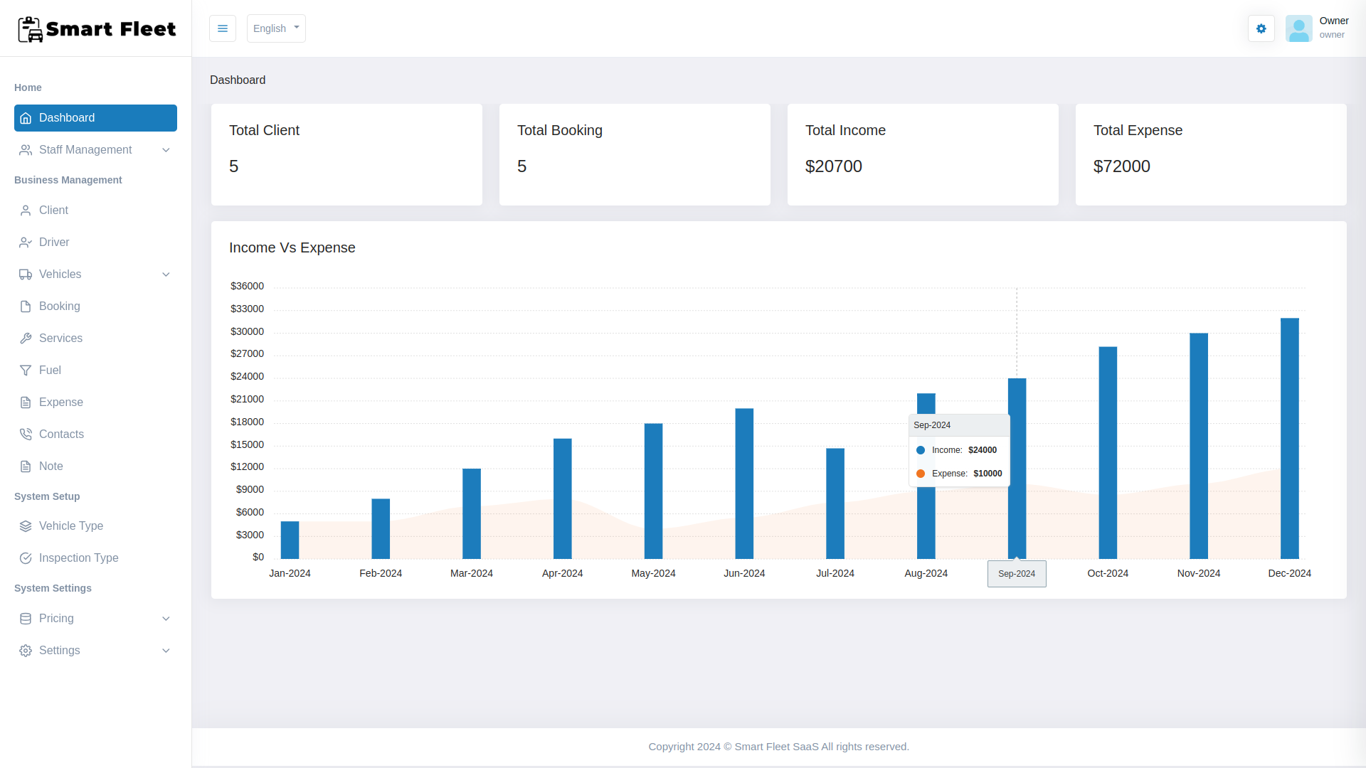 Smart Fleet SaaS - Vehicle Tracking System by smartwebinfotech | CodeCanyon