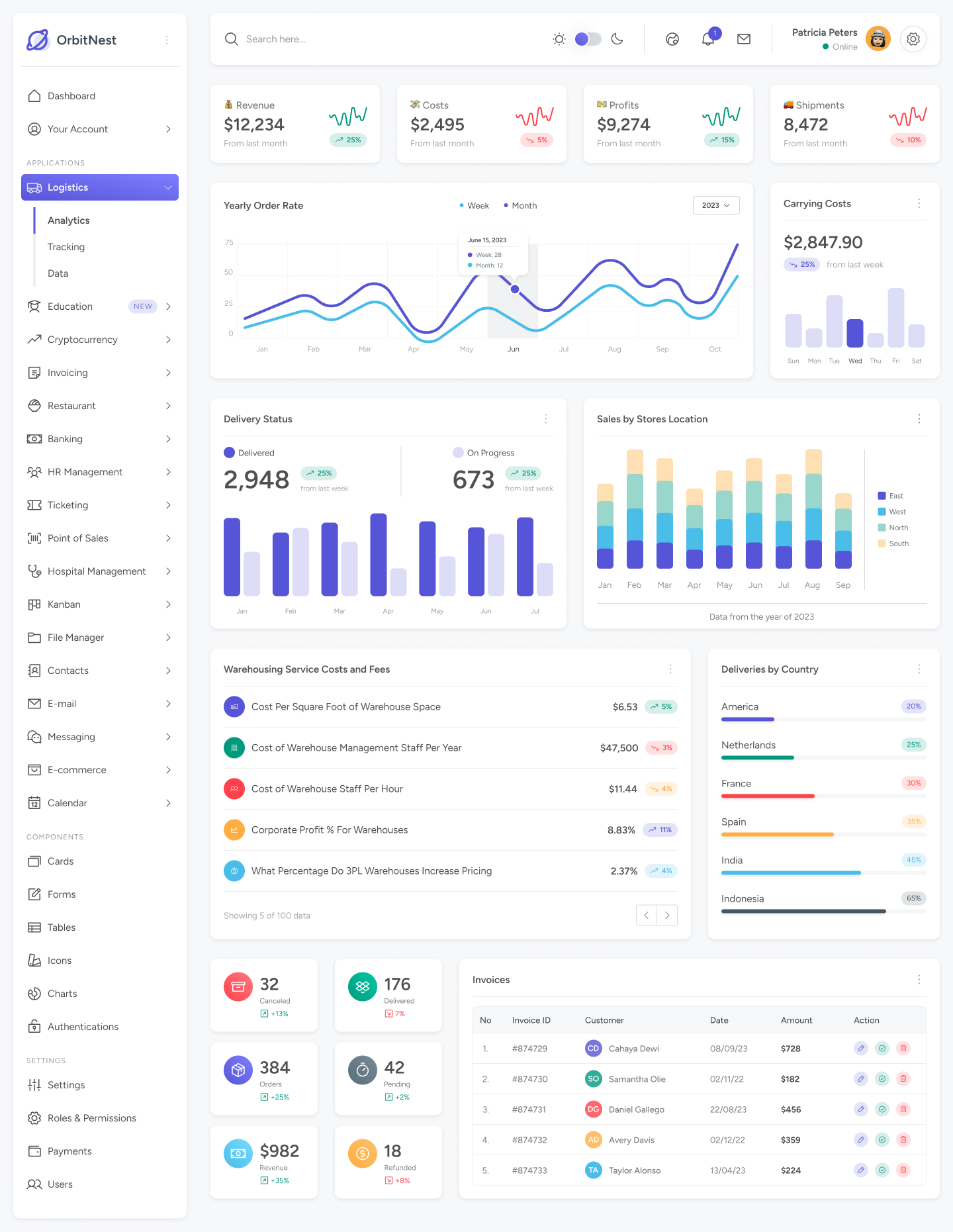 OrbitNest - Modern Admin Dashboard Figma Design System by peterdraw