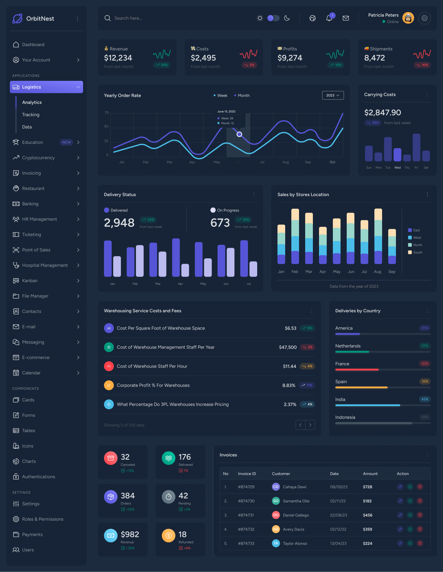 OrbitNest - Modern Admin Dashboard Figma Design System by peterdraw