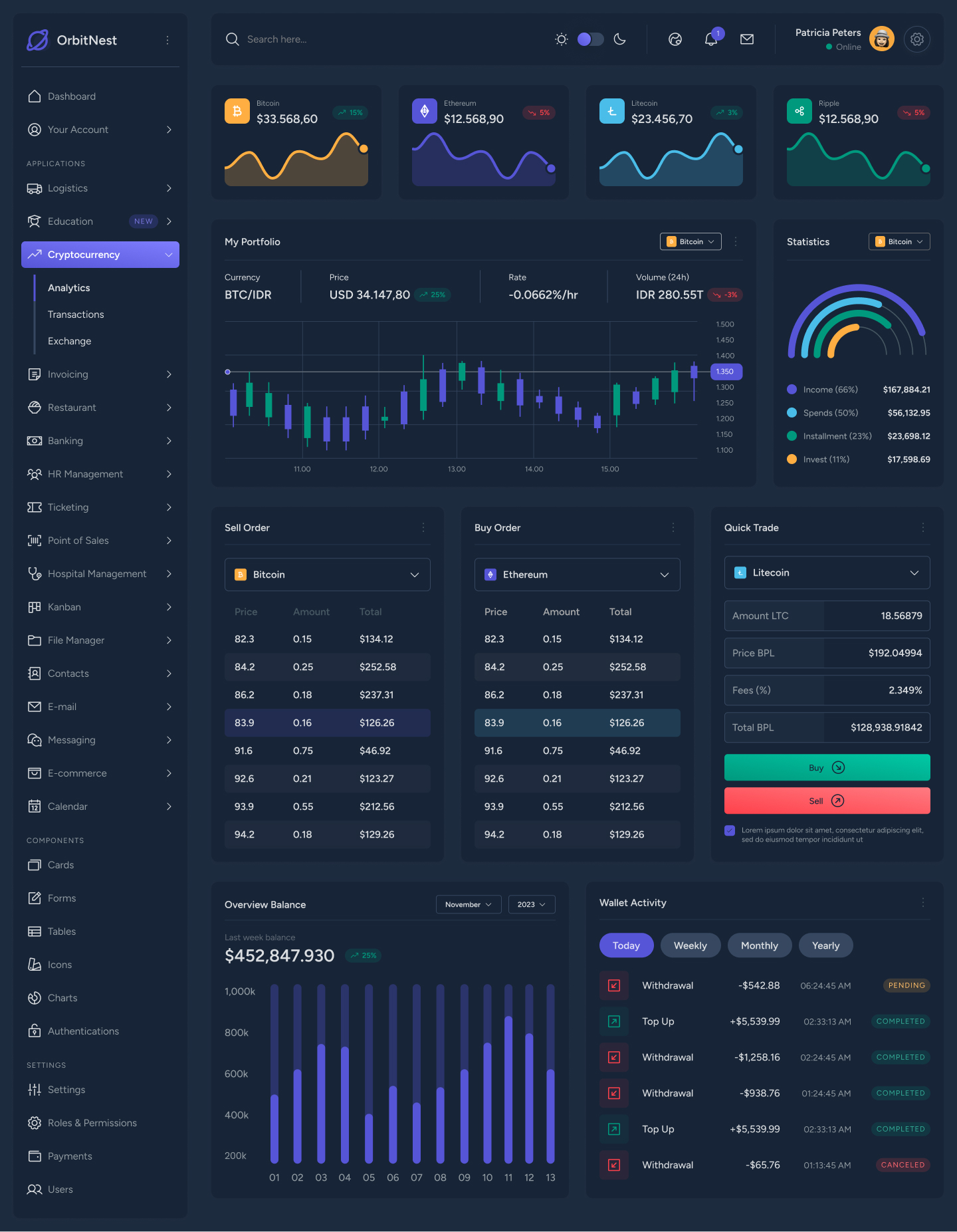 OrbitNest - Modern Admin Dashboard Figma Design System by peterdraw