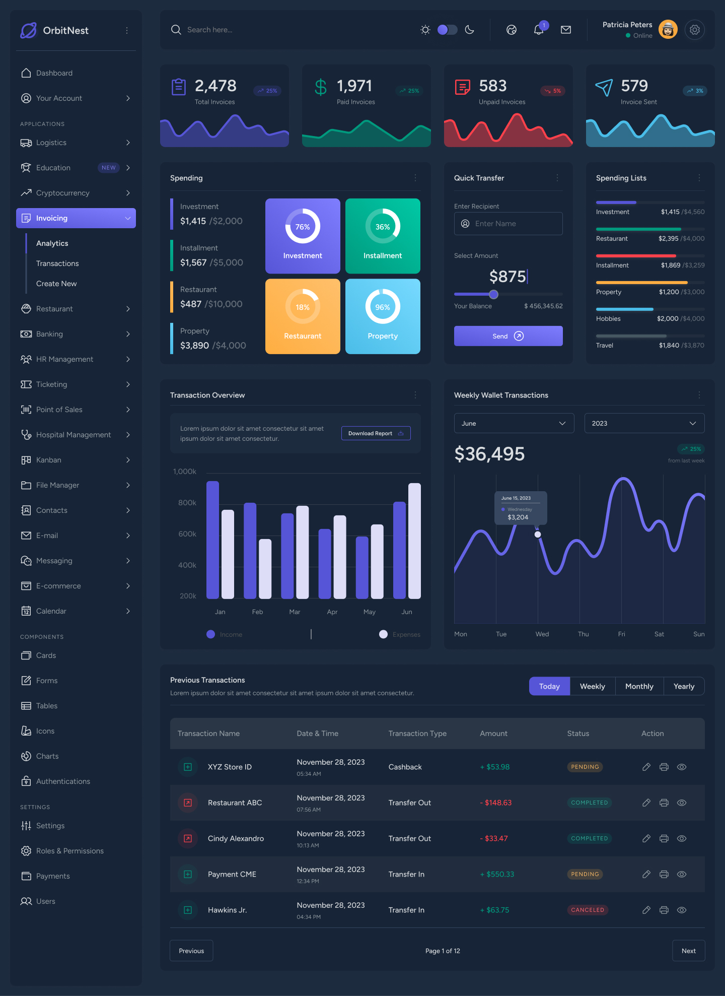 OrbitNest - Modern Admin Dashboard Figma Design System by peterdraw