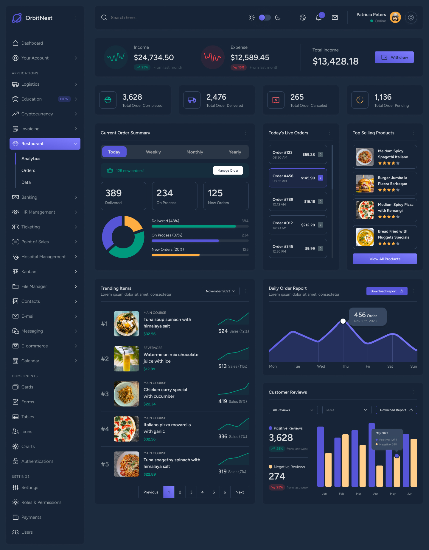 OrbitNest - Modern Admin Dashboard Figma Design System by peterdraw