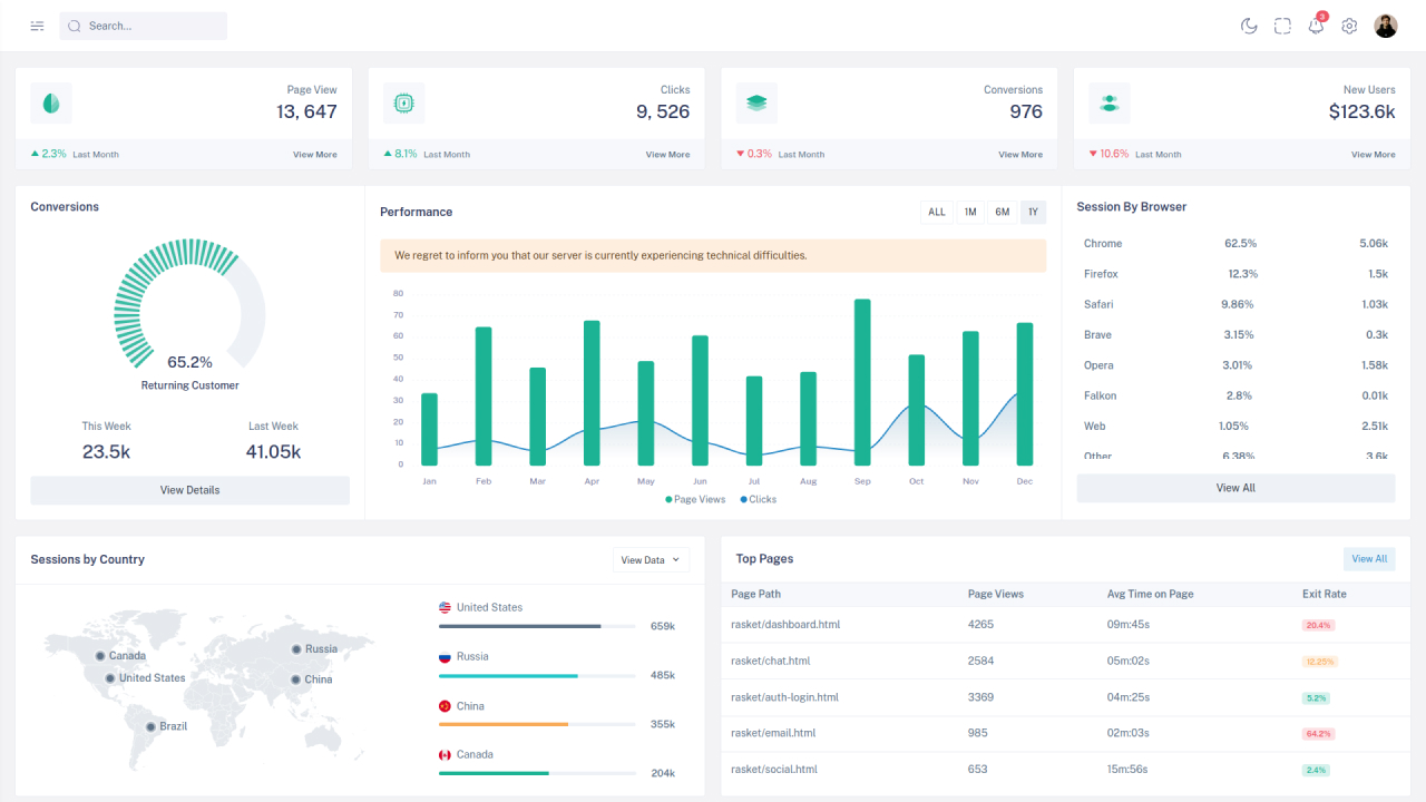 Rasket - Bootstrap Admin & Dashboard UI Kit by Techzaa | CodeCanyon