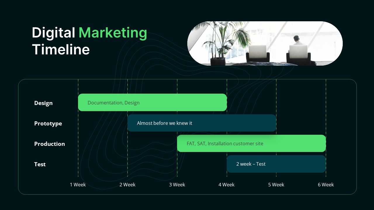 Digital Marketing Business PowerPoint Template, Presentation Templates
