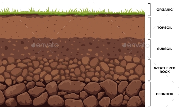 [DOWNLOAD]Soil Layer Infographic Earth Geology Formation