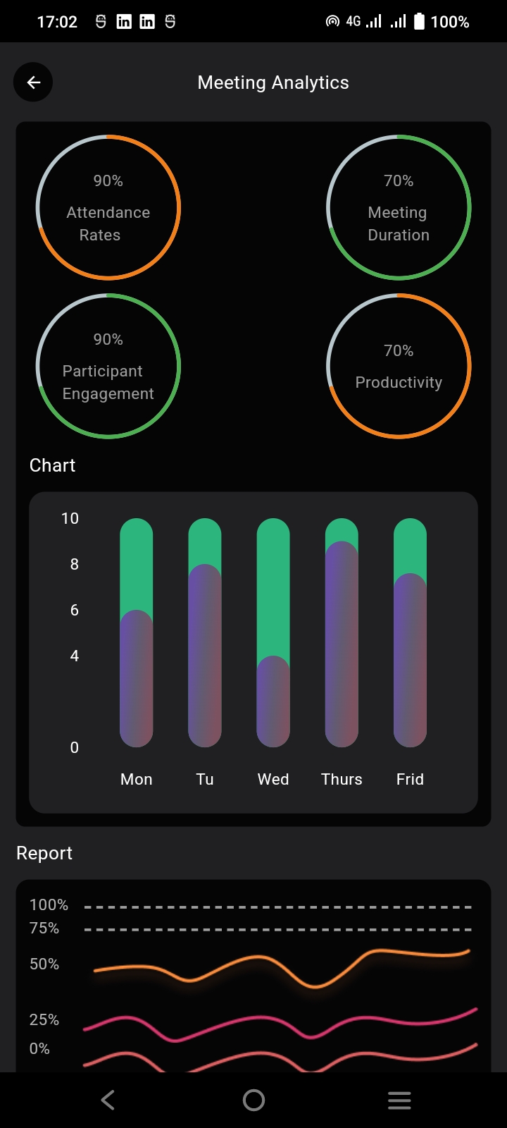 PRIME HRMS APP FLUTTER UI KIT by CodentraTech | CodeCanyon