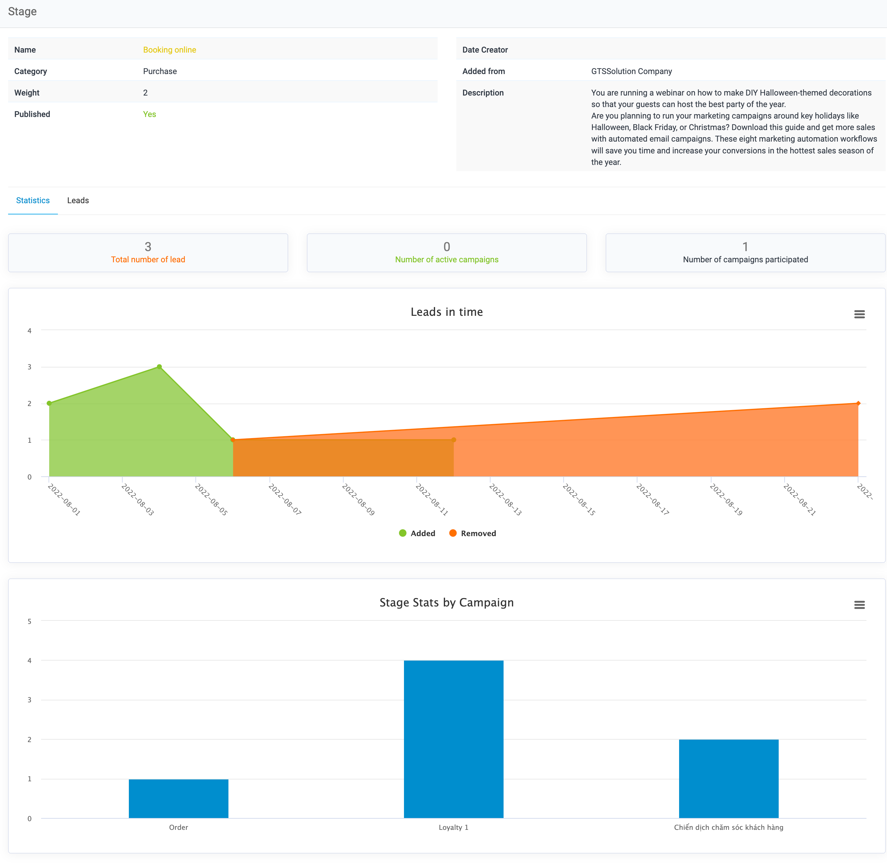 Marketing Automation module for Perfex CRM by GreenTech_Solutions ...