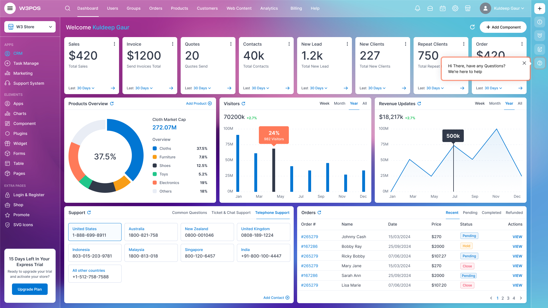 W3POS Admin Dashboard Figma Template by DexignZone ThemeForest
