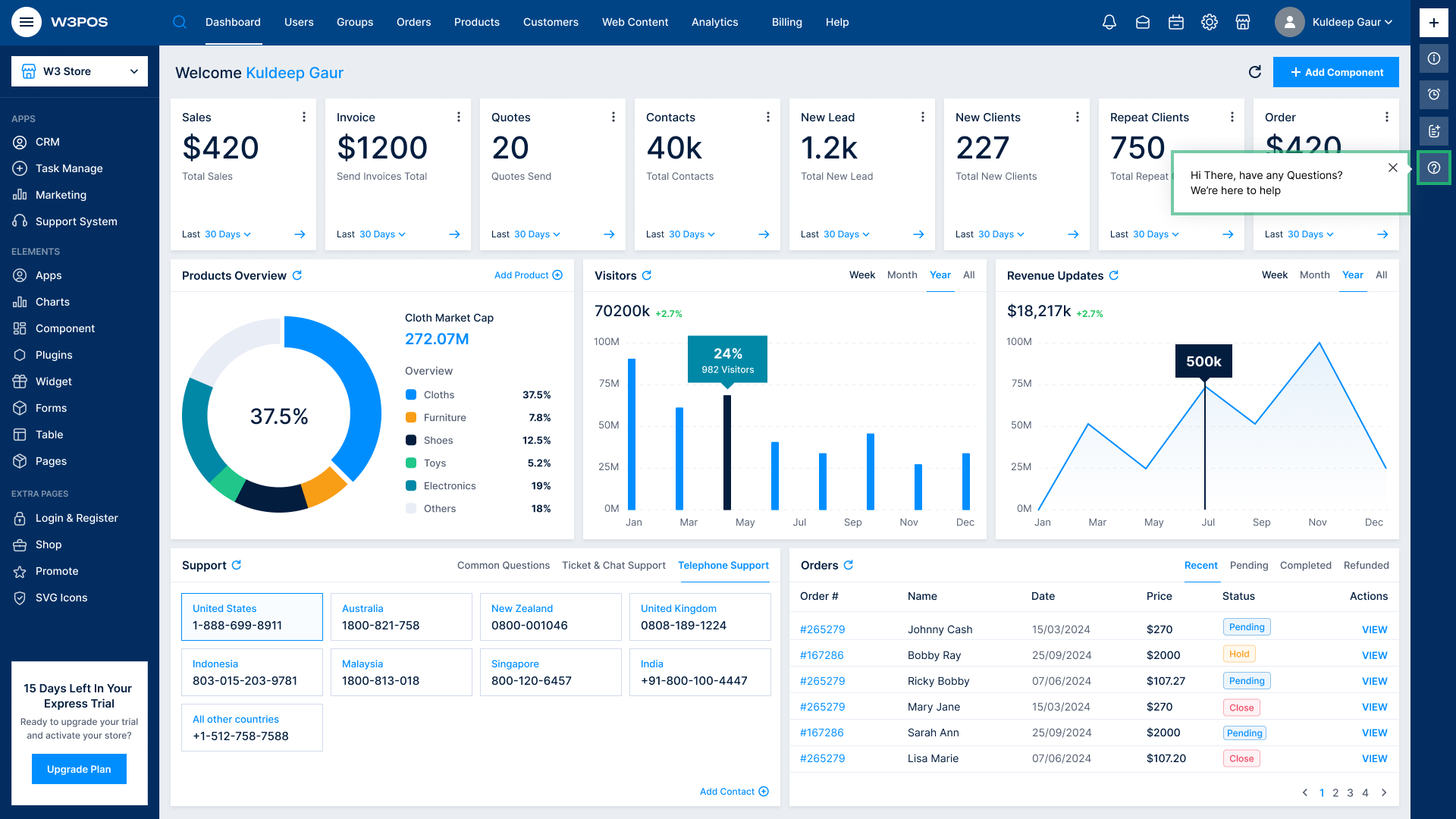 W3POS - Admin Dashboard Figma Template by DexignZone | ThemeForest