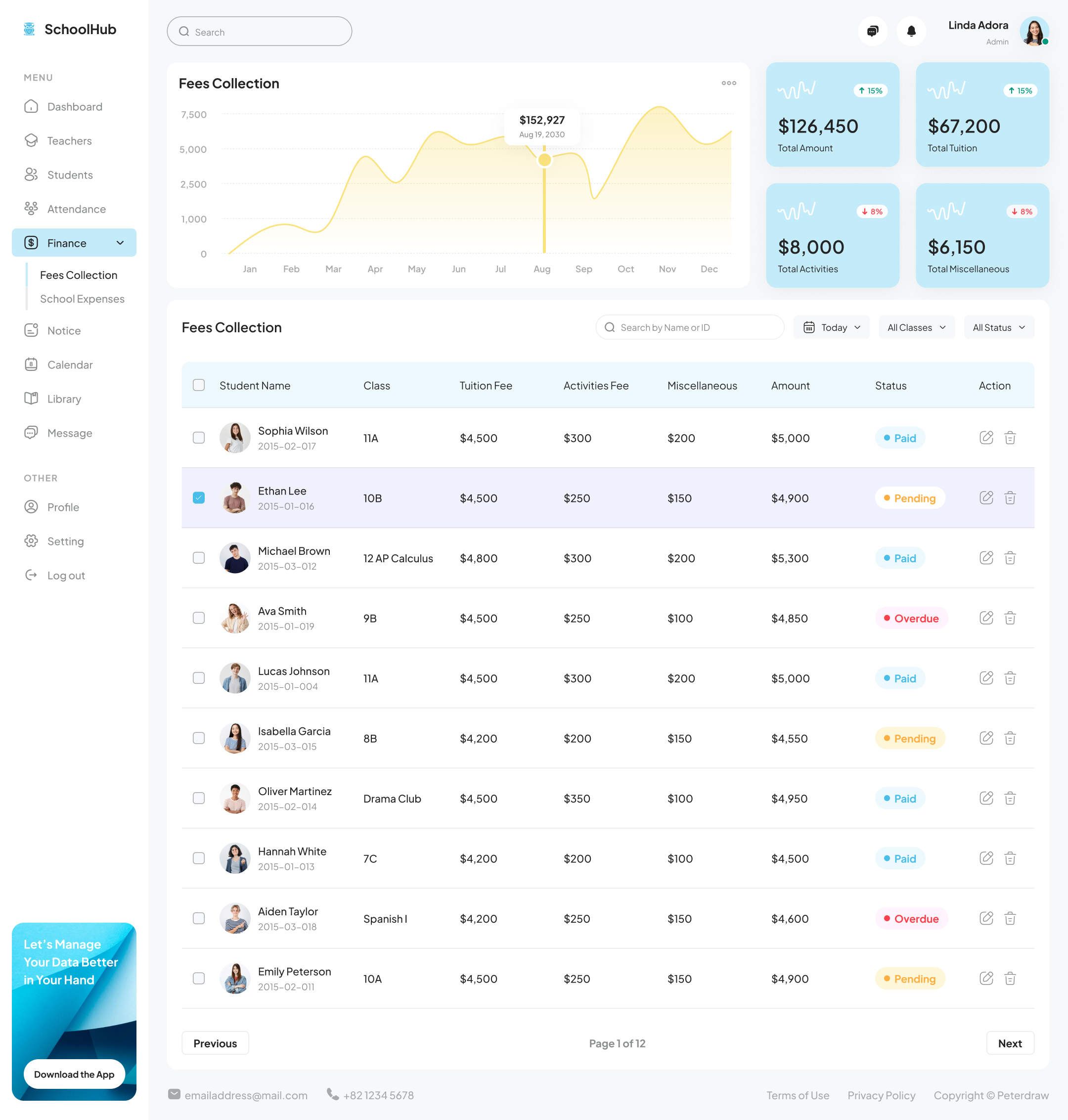 SchoolHub - School Management Dashboard Figma Template by peterdraw