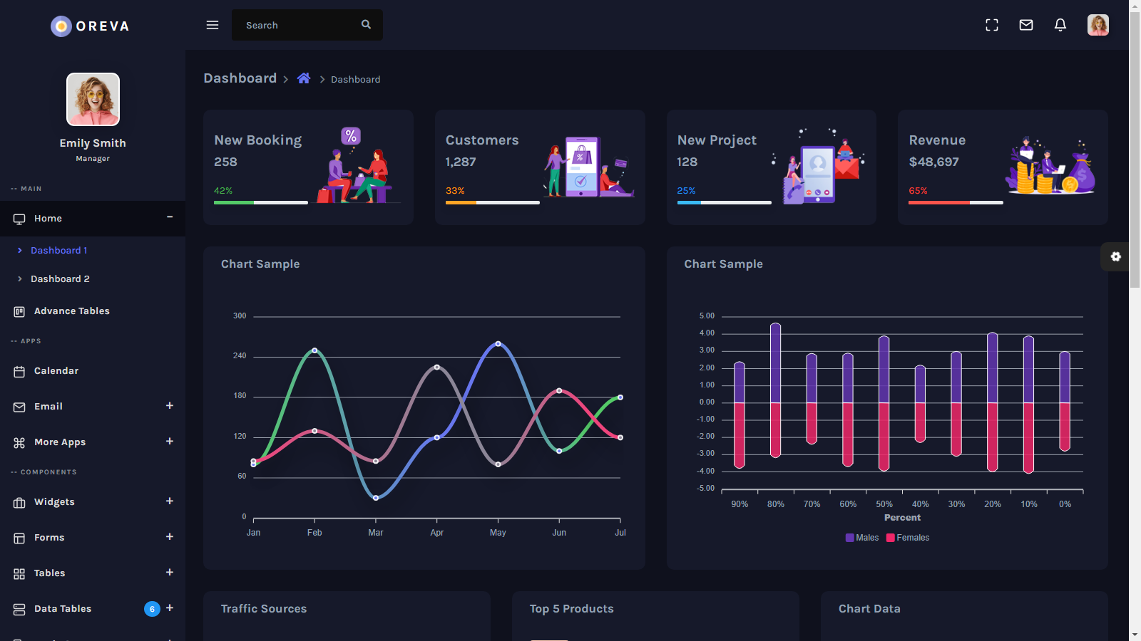 Oreva - Angular 18+ Admin Dashboard Template + UI Kit by redstartheme