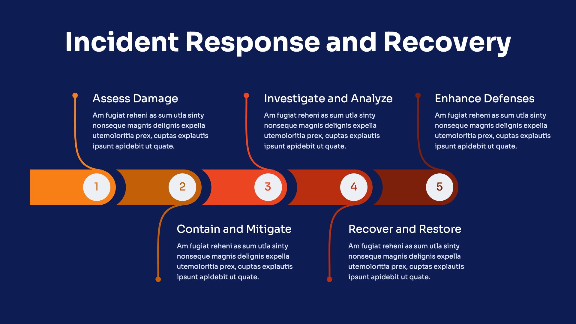 Cybersecurity - Company Profile Pitch Deck Powerpoint Template ...