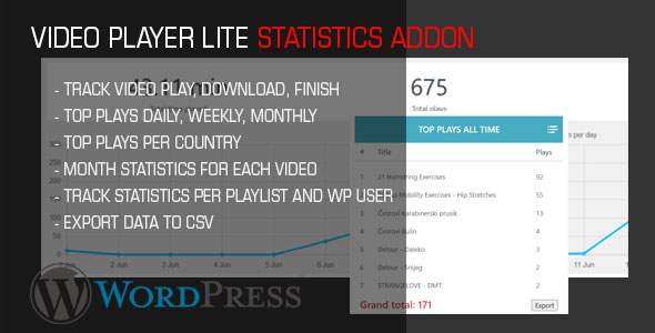 Video Player Lite Video Statistics AddOn