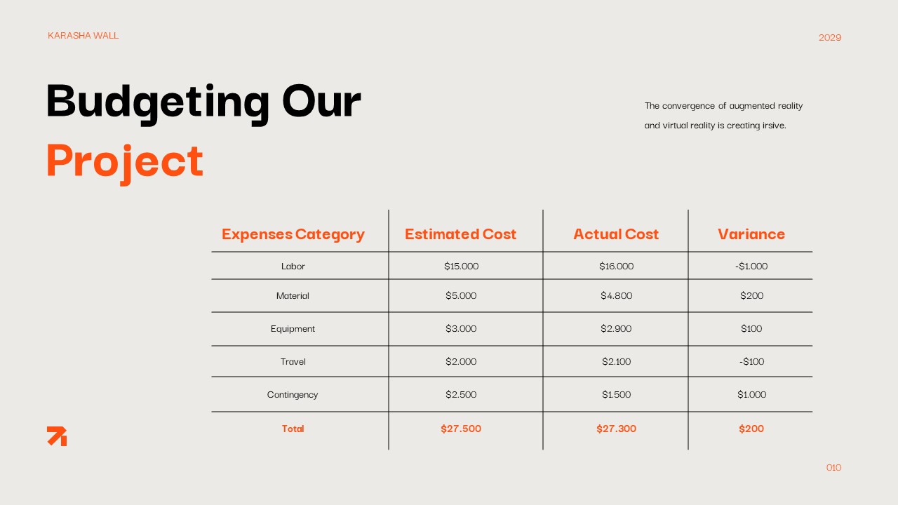 Orange Cream Modern Minimalist Project Management Presentation ...