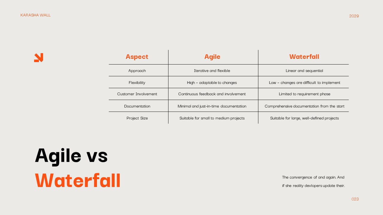 Orange Cream Modern Minimalist Project Management Presentation ...