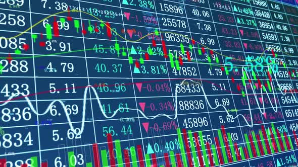 Stock Price Rolling Change Chart