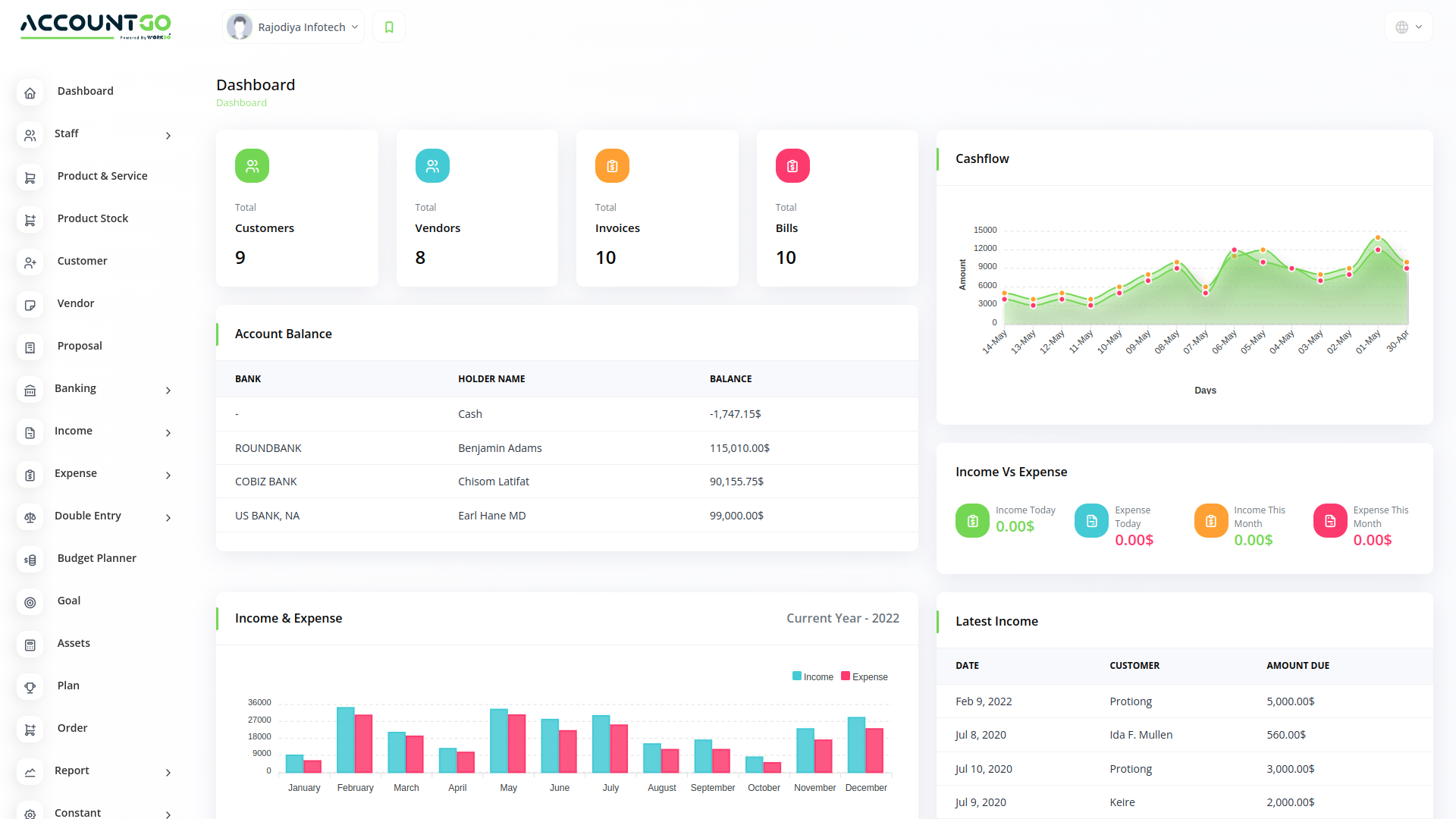 AccountGo SaaS - Accounting and Billing Tool by WorkDo | CodeCanyon