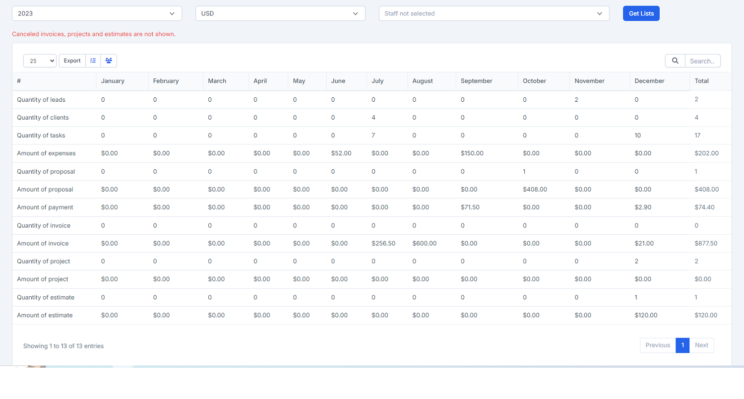 Yearly Activity Report For Perfex CRM by halilaltndg | CodeCanyon