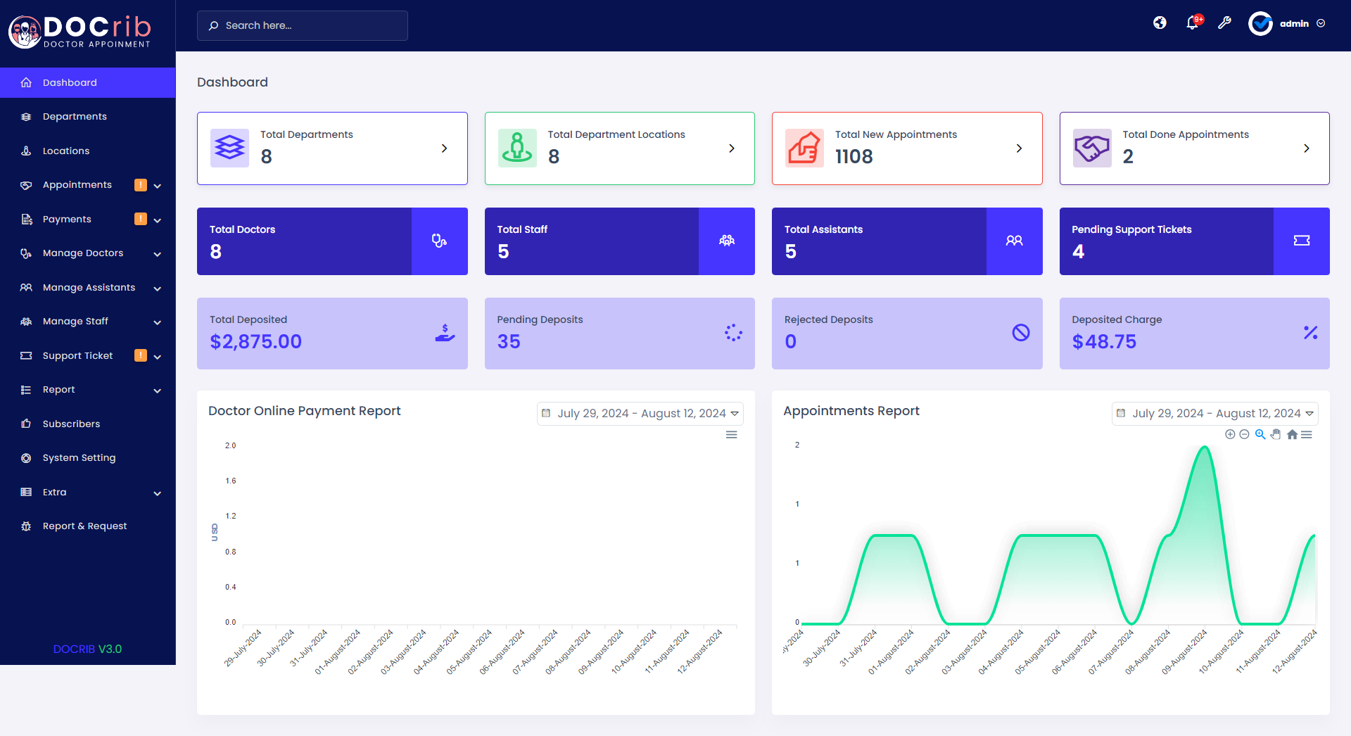 Docrib - Doctor Appointment System by ViserLab | CodeCanyon