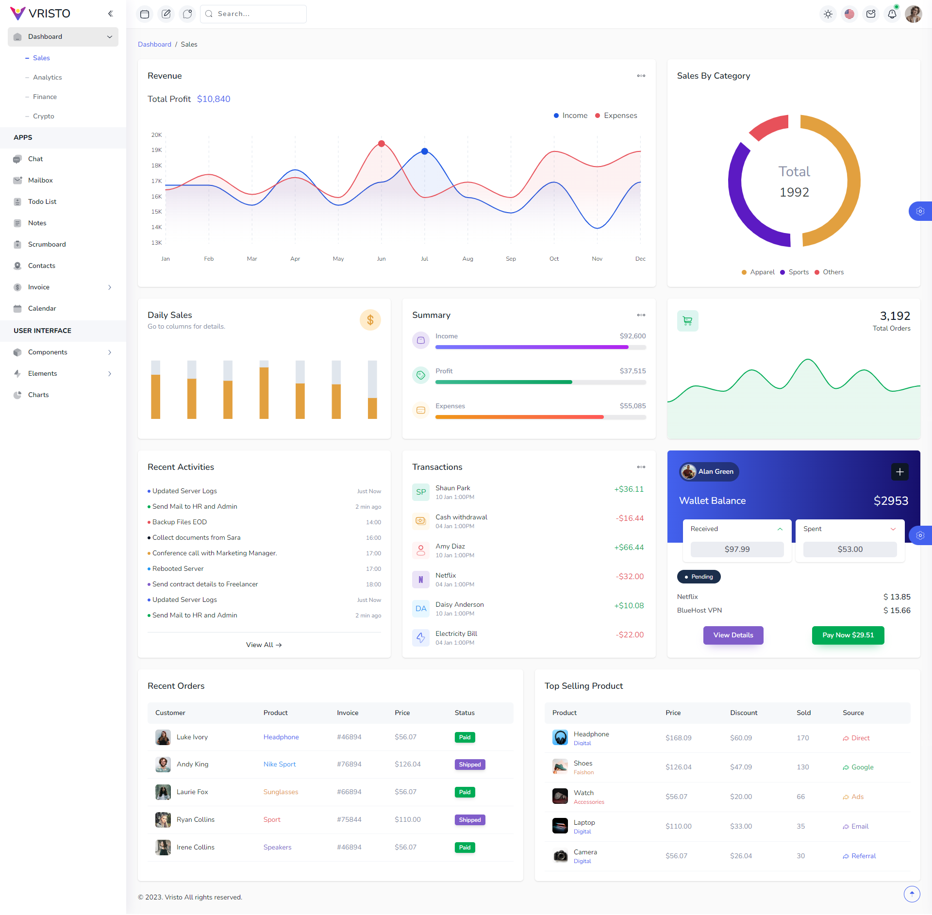 Vristo – Tailwind Admin Template HTML, Angular 18, NextJS App Router ...