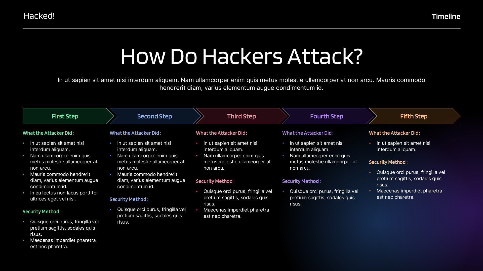 Hacked - Cyber Security Google Slide Template, Presentation Templates