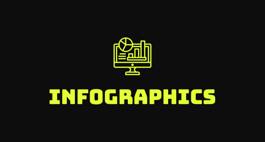 Infographic Templates