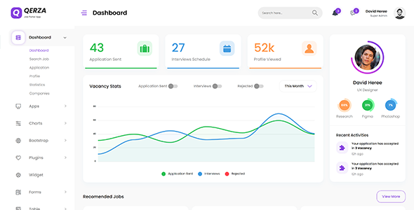 Qerza - Job Portal Admin Dashboard Angular 18 Template by DexignZone