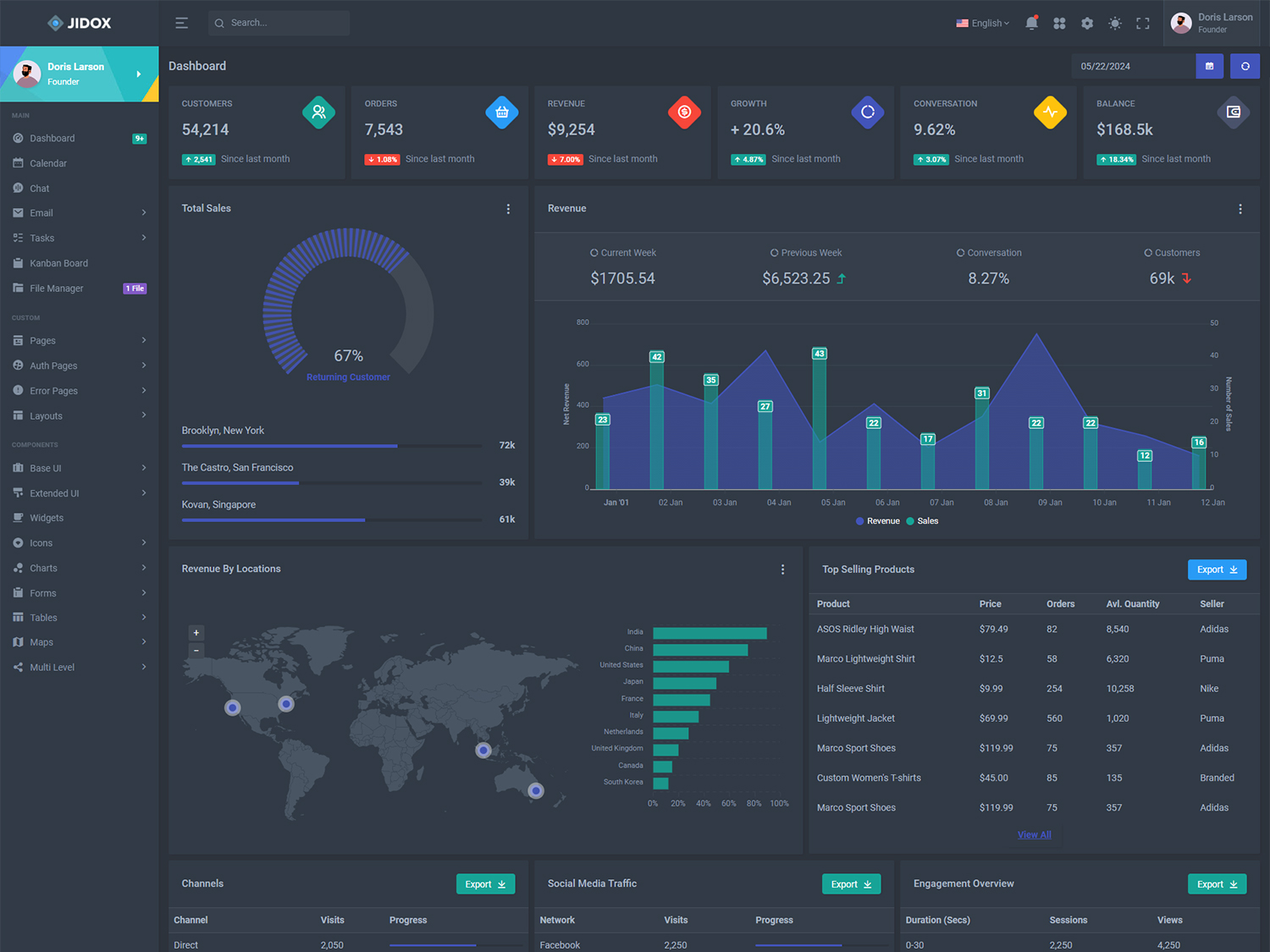 Jidox - PHP Admin & Dashboard Template by Mannat-Themes | CodeCanyon