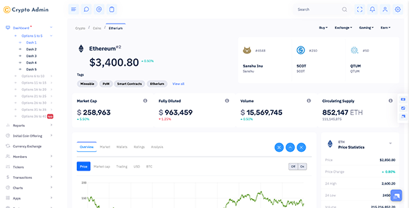 Crypto Admin - Cryptocurrency Ethereum + Bitcoin Dashboards + ICO ...