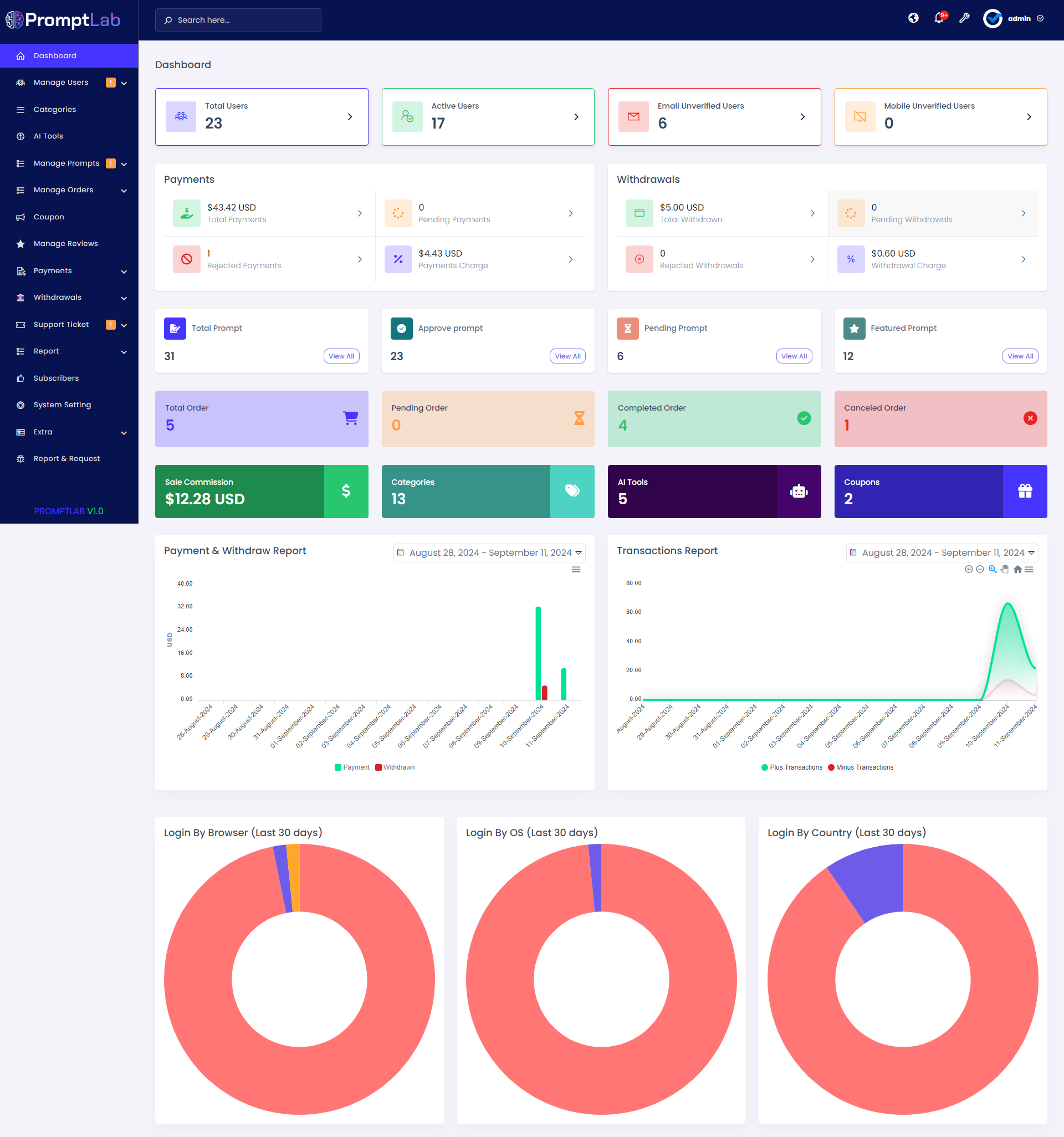 PromptLab - AI Prompt Marketplace by ViserLab | CodeCanyon
