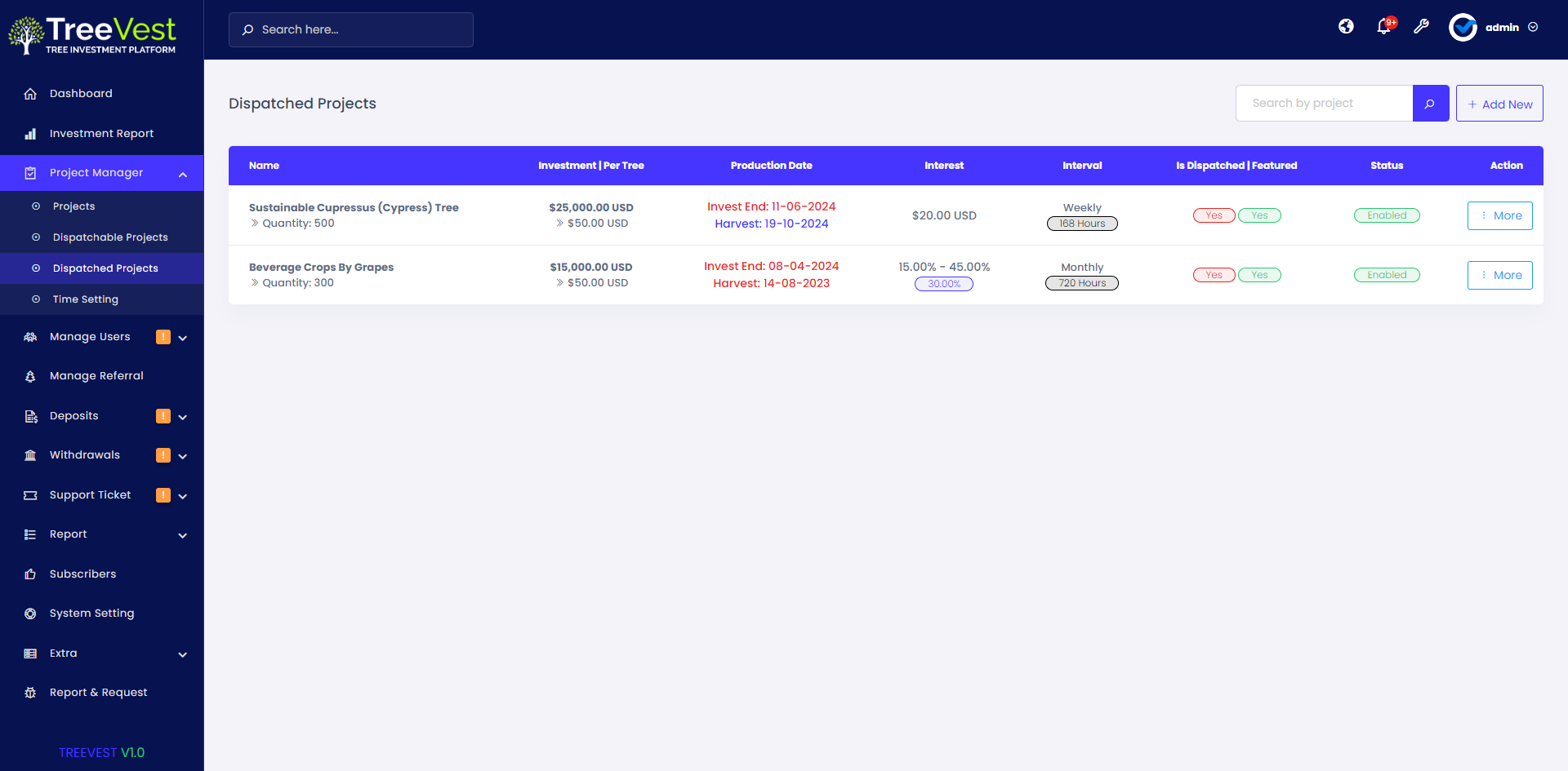Treeforg Platform Invetech TreeVest - Tree Plantation Based Investment Platform by ViserLab ...
