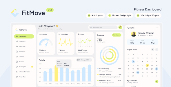 FitMove - Fitness Dashboard Figma Template