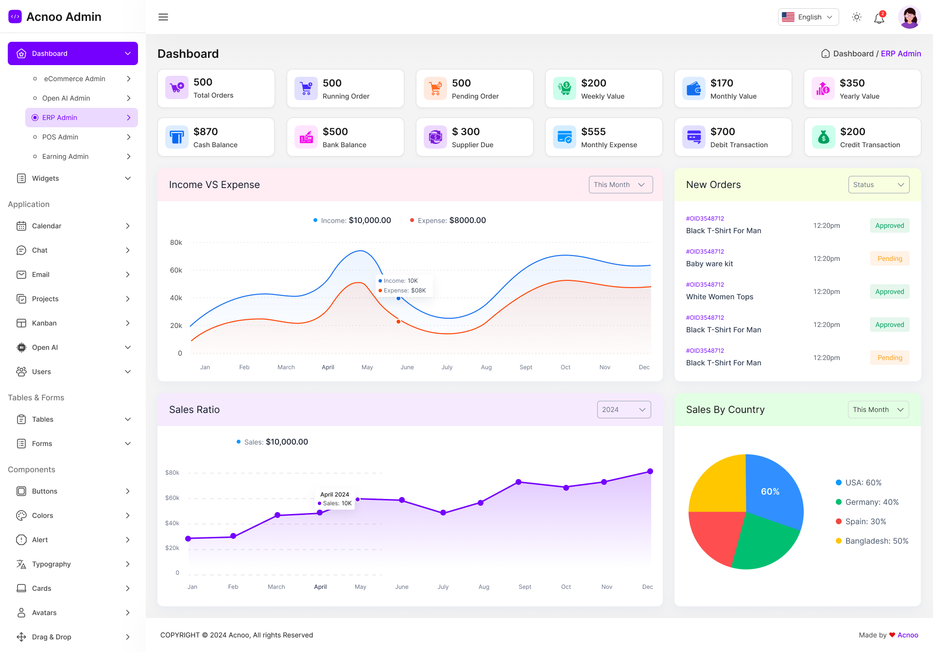 Acnoo Admin - Flutter Admin Panel Dashboard with PWA by Acnoo