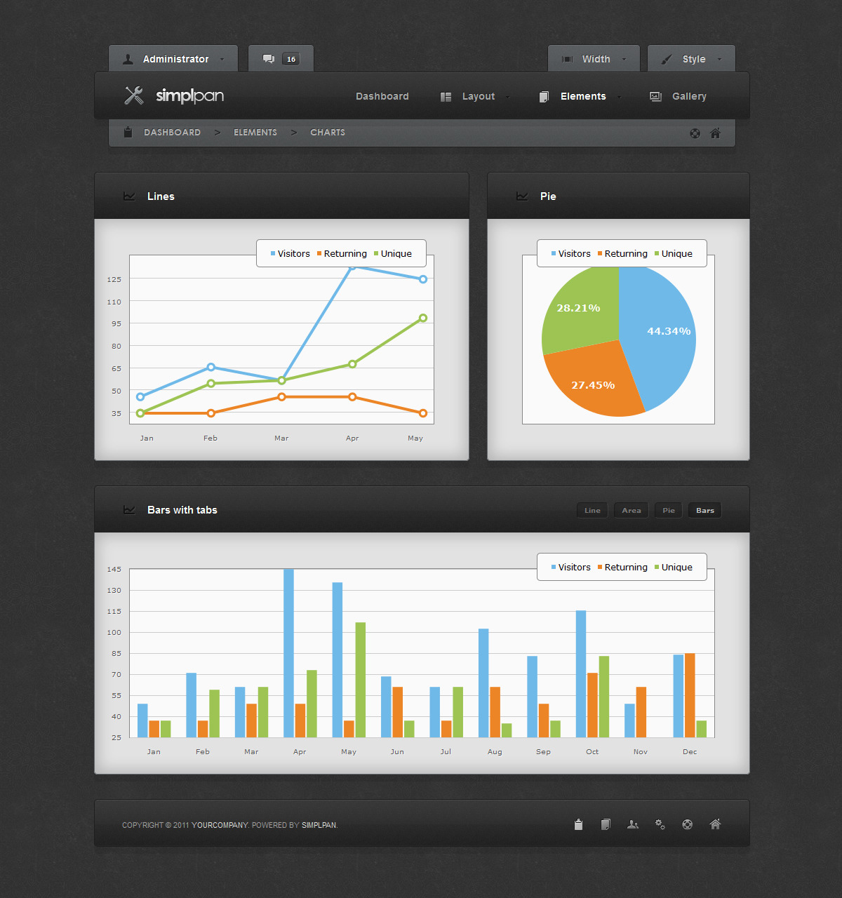 simplpan admin panel