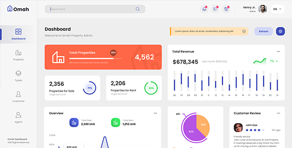 Omah - React (Vite) Real Estate Admin Dashboard Template by DexignZone