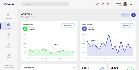 Omah - React (Vite) Real Estate Admin Dashboard Template by DexignZone