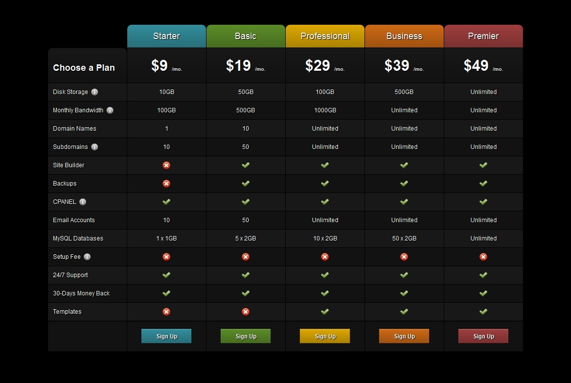 responsive css3 pricing tables by pixelworkshop codecanyon