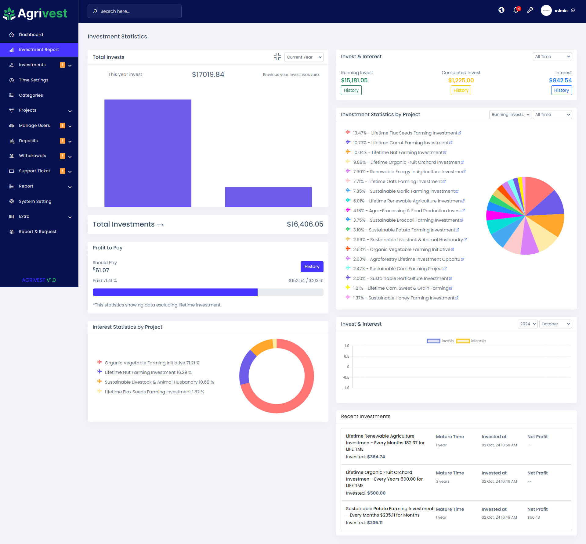 Agrivest - Agriculture and Livestock Investment Platform by ViserLab
