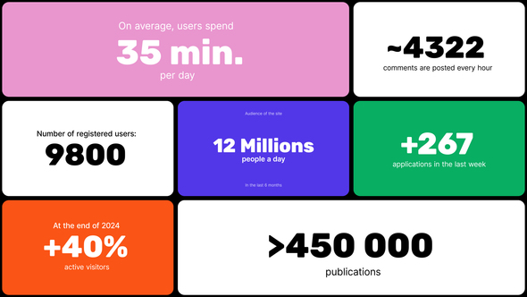 Infographic Bento Slides Infographics template preview