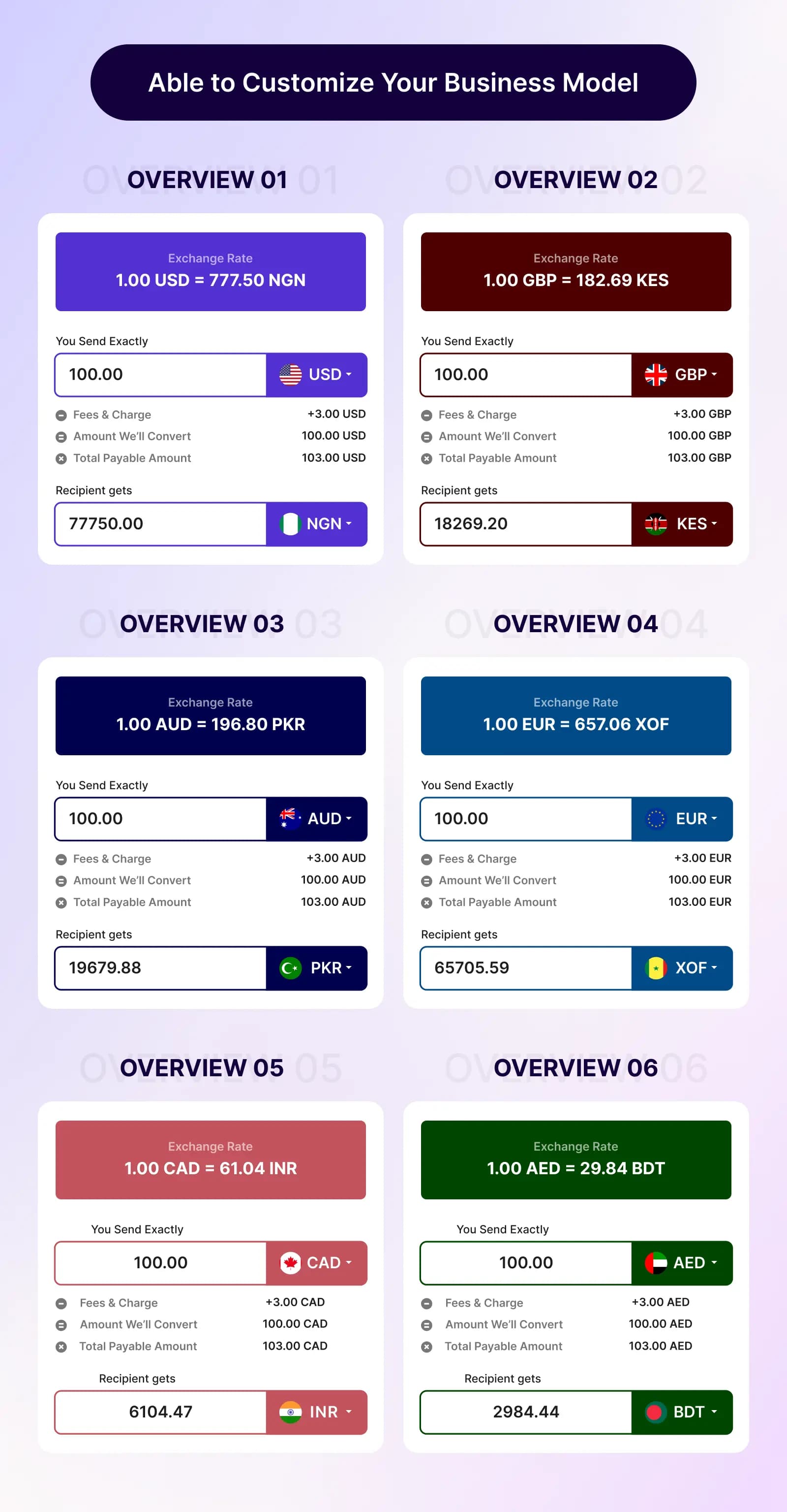 XRemit - Remittance Money Transfer Full Solution by AppDevsX | CodeCanyon