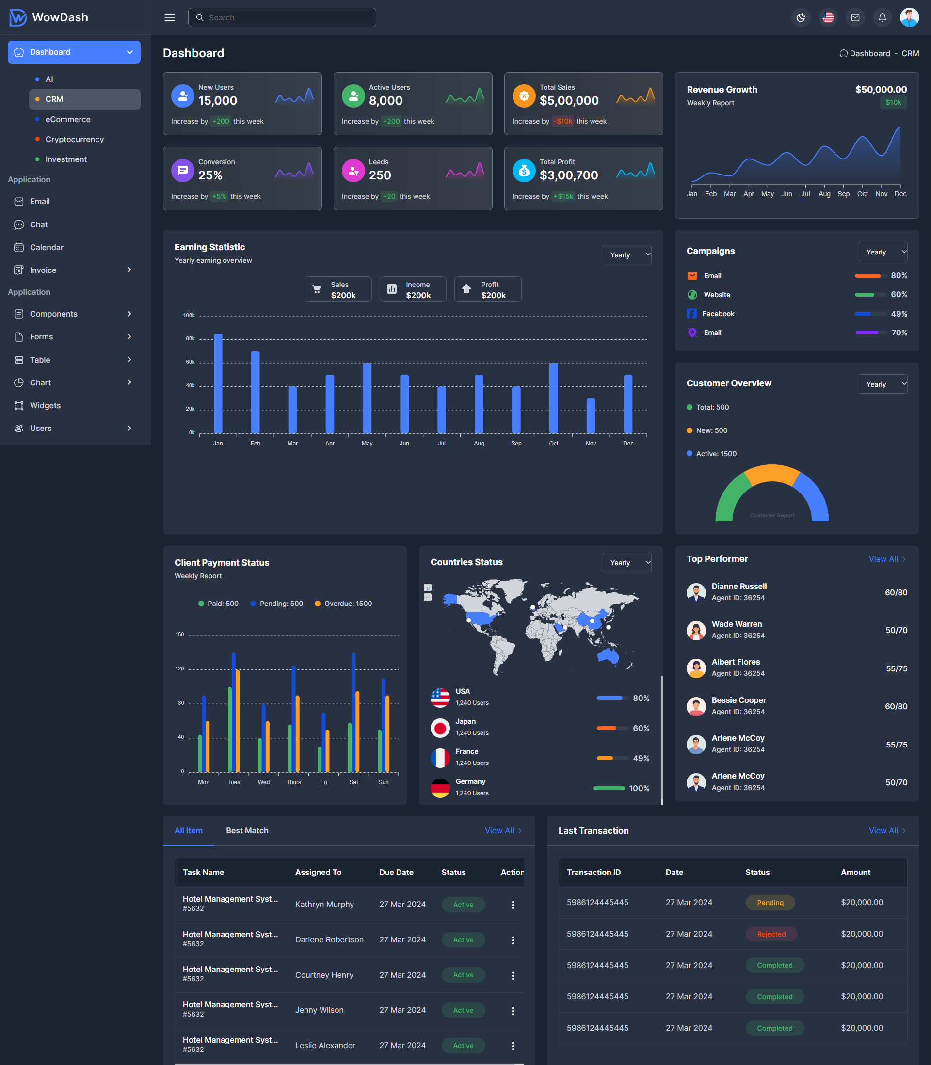 Wowdash React Js Admin Dashboard Template Multipurpose By Wowtheme