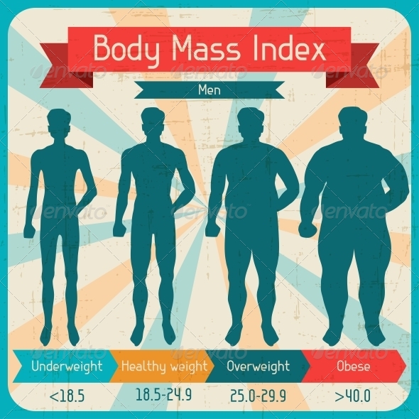 Body Mass Index Retro Poster. - Health/Medicine Conceptual