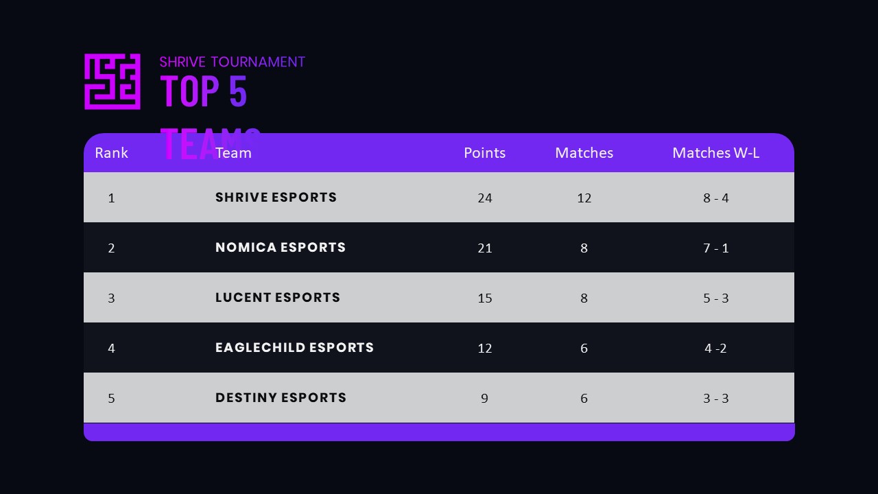 Shrive - Gaming Esports PowerPoint Presentation Template, Presentation ...
