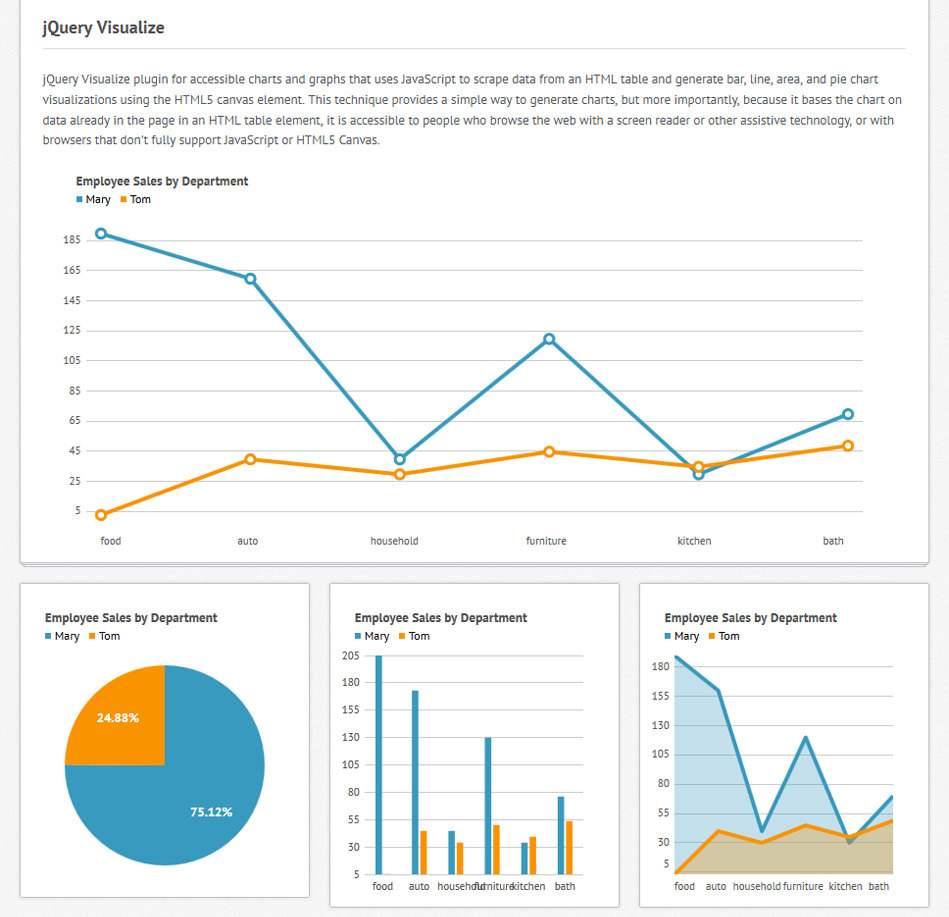 Huraga Responsive Admin Template by WalkingPixels | ThemeForest