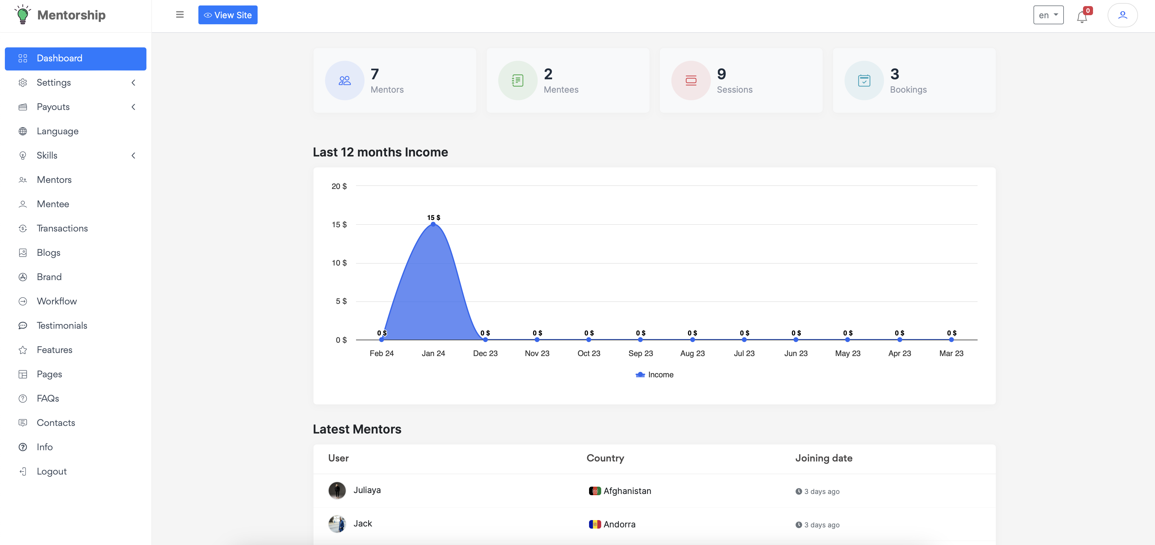 Mentorship - Ultimate Mentors Mentees Connecting Platform by codericks