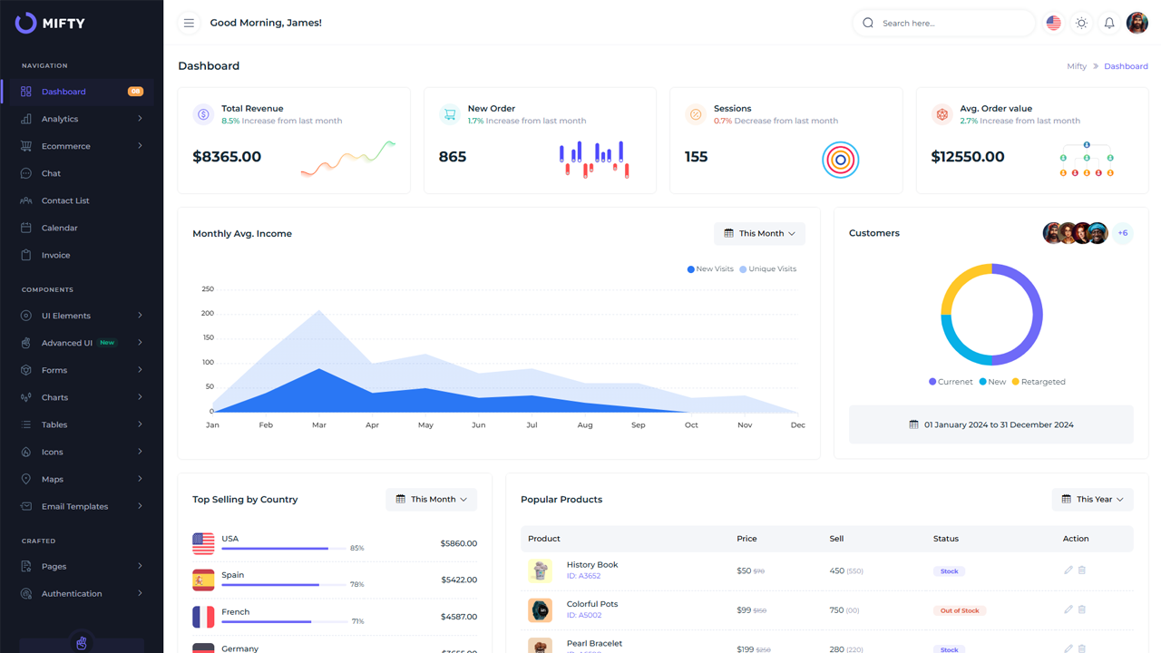 KI Analytics Dashboard