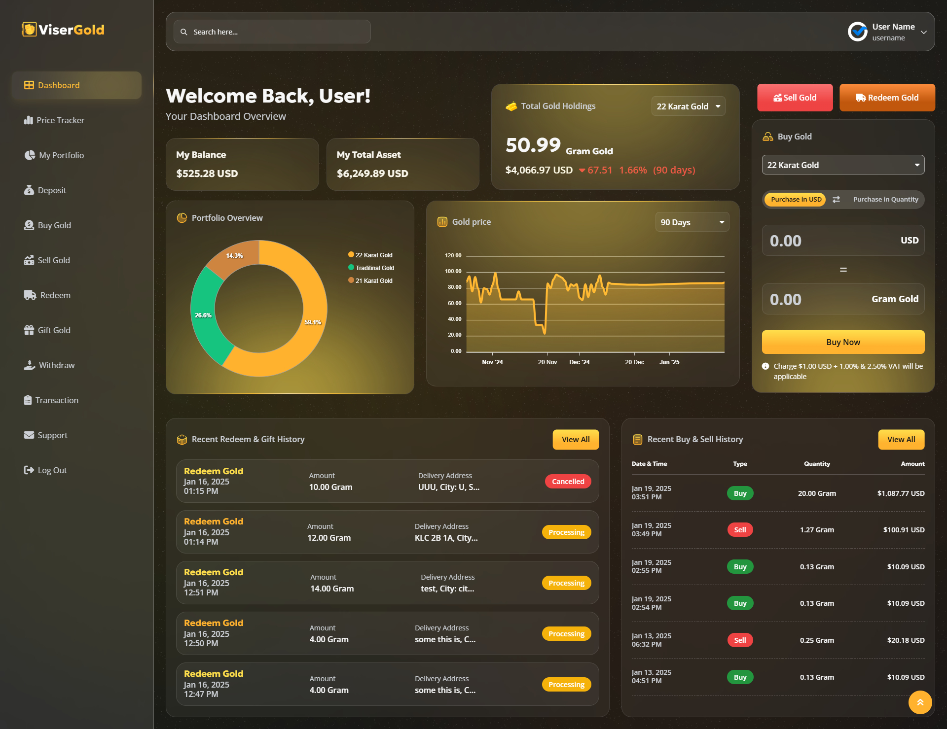 ViserGold platform dashboard displaying real-time gold prices and trading options.