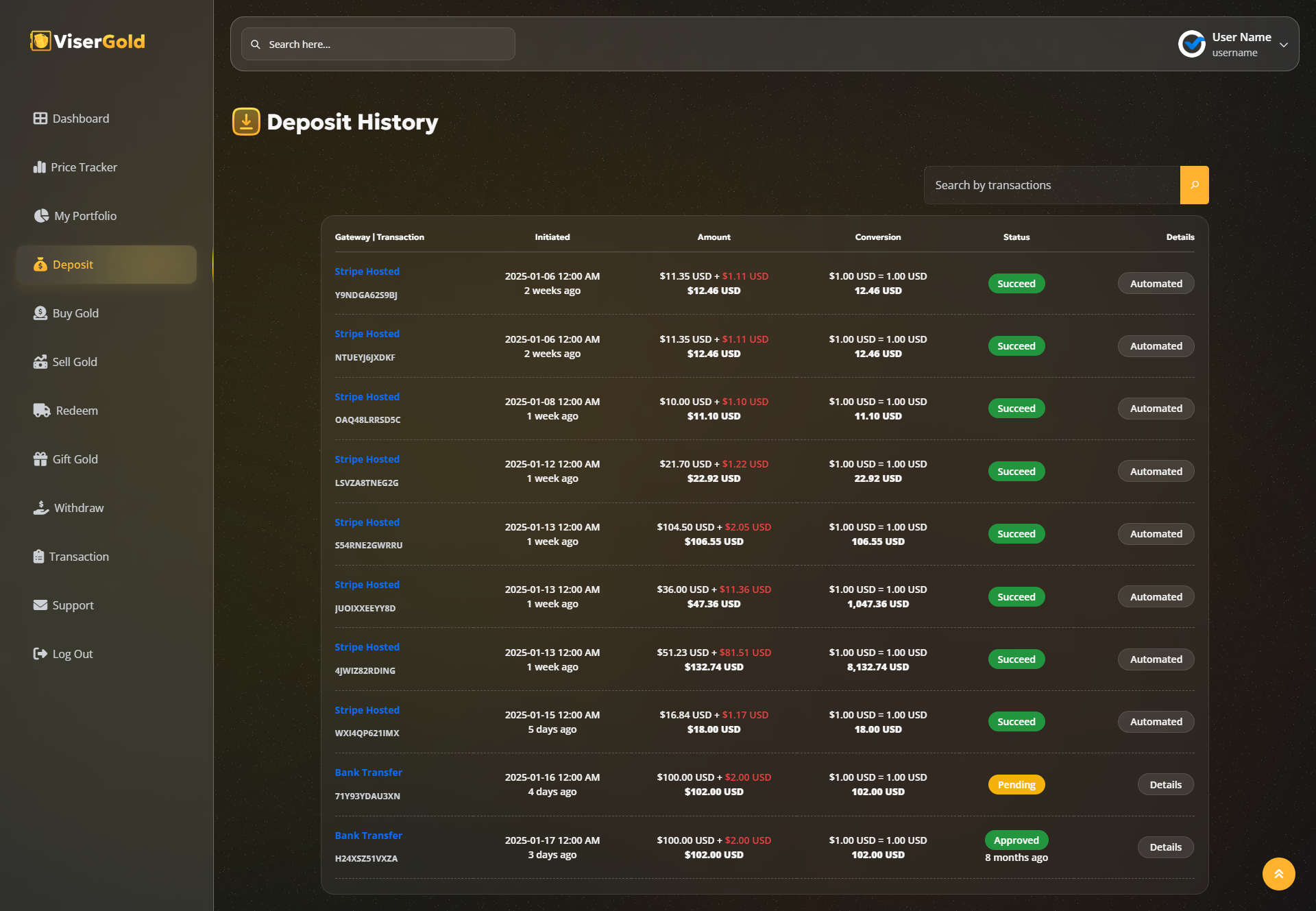 ViserGold platform dashboard displaying real-time gold prices and trading options.