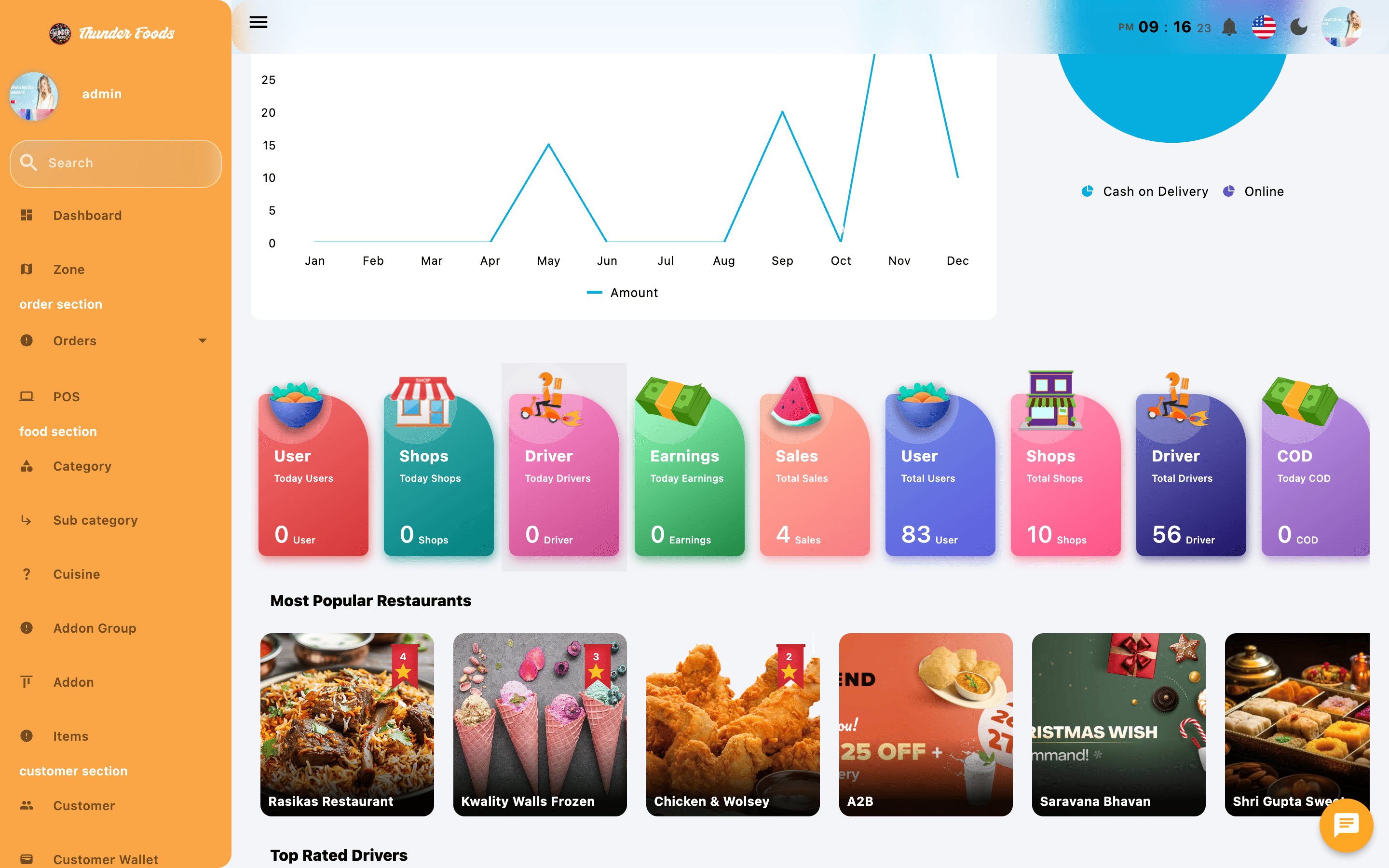 ThunderFood multi-vendor restaurant app with responsive mobile apps and powerful admin panel, designed using Laravel and Flutter.