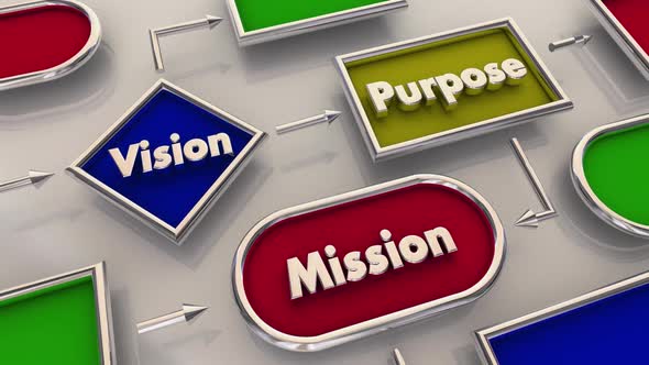 Vision Purpose Mission Goal Objective Process Map Plan alt